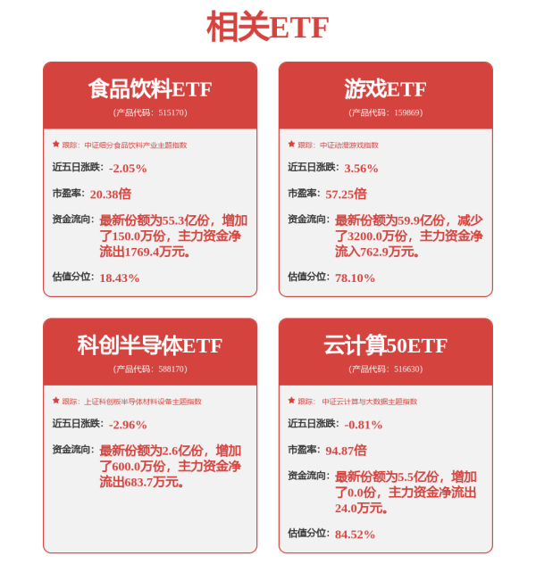 博盈配资 光线传媒(300251.SZ)：哪吒IP的衍生品已经覆盖了绝大部分谷子类产品