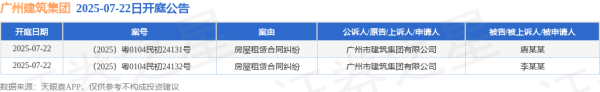 安联 广州建筑集团作为原告/上诉人的2起涉及房屋租赁合同纠纷的诉讼将于2025年7月22日开庭